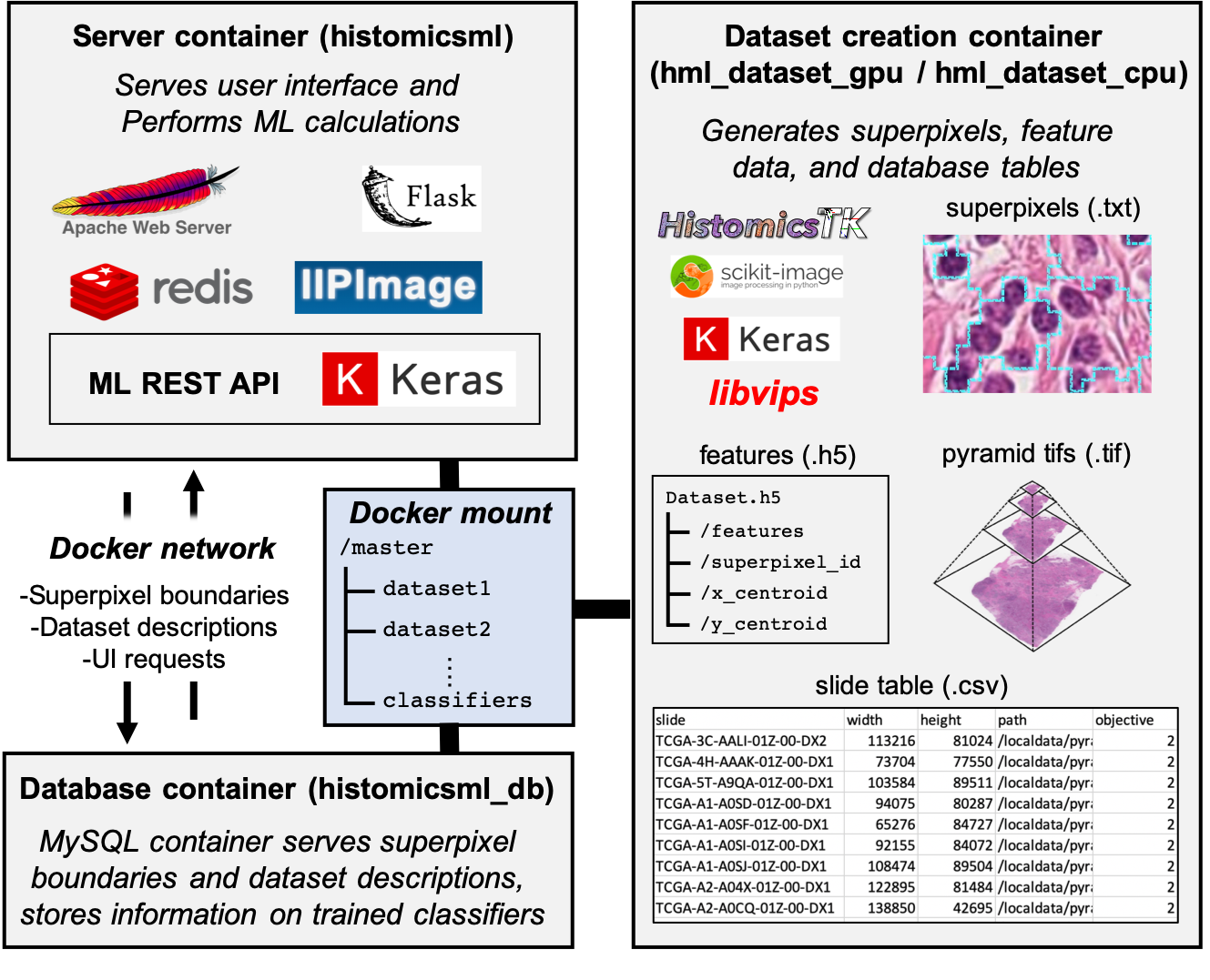 _images/system-overview.png